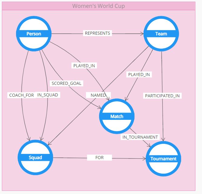 Polyglot Data Modeling Hackolade Studio Community - Light Patterns - Creative Full HD Collection